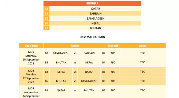 एएफसी यू-२० एसिया कप छनोटमा नेपाल समुह बी मा