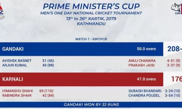 पिएम कप एकदिवसीय क्रिकेट : कर्णाली बिरुद्ध गण्डकी प्रदेश विजयी