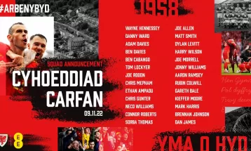 कतार विश्वकपका लागि वेल्सको टोली घोषणा