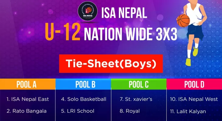 यु–१२ राष्ट्रव्यापी बास्केटबल हुने