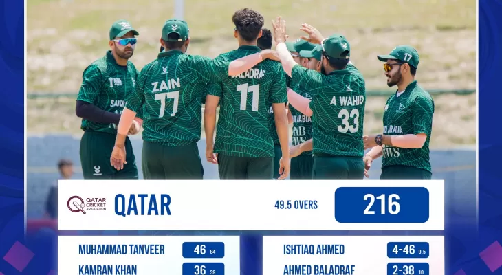 एसिसी प्रिमियर कप : कतारद्धारा साउदी अरेबियालाई २ सय १७ रनको लक्ष्य