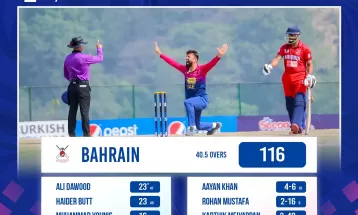 एसिसी प्रिमियर कप : युएईलाई १ सय १७ रनको लक्ष्य