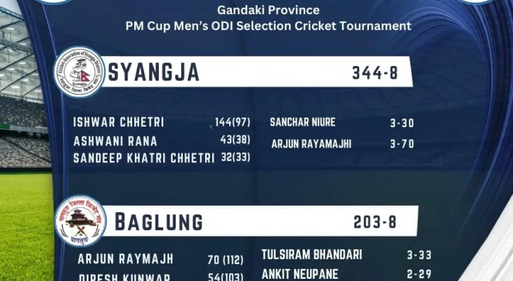 स्याङ्जाले बागलुङलाई एक सय ४१ रनले हरायो