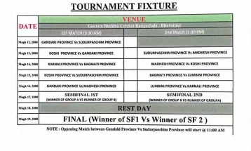 अन्तरप्रदेशस्तरीय महिला टि-२० क्रिकेट प्रतियोगिताको खेलतालिका सार्वजनिक