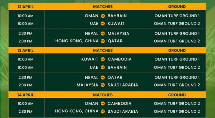 एसीसी पुरुष प्रिमियर कपमा नेपाल समूह ए मा, खेल तालिका सार्वजनिक