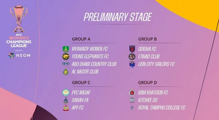 एएफसी महिला च्याम्पियन्स लिगको ड्र, एपीएफ क्लब समूह सी मा