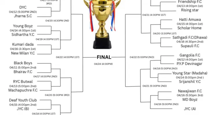 प्रथम जागृति कप सेभेन ए साइड फुटबल प्रतियोगिताको खेलतालिका सार्वजनिक