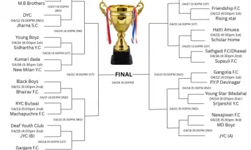 प्रथम जागृति कप सेभेन ए साइड फुटबल प्रतियोगिताको खेलतालिका सार्वजनिक