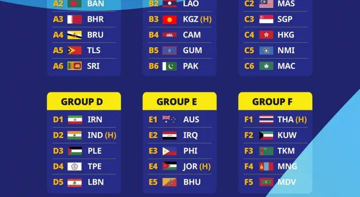 Nepal Drawn in Group ‘G’ for AFC U-17 Asian Cup Qualifiers