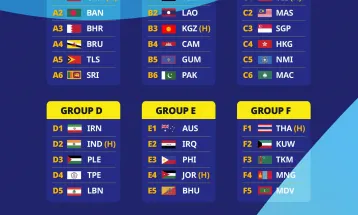 Nepal Drawn in Group ‘G’ for AFC U-17 Asian Cup Qualifiers
