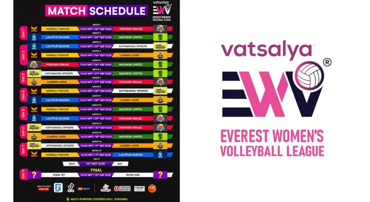 वात्सल्य एभरेष्ट महिला भलिबल लिगको उद्घाटन खेल कर्णाली यशविस र पोखरा निन्जाजबीच हुने