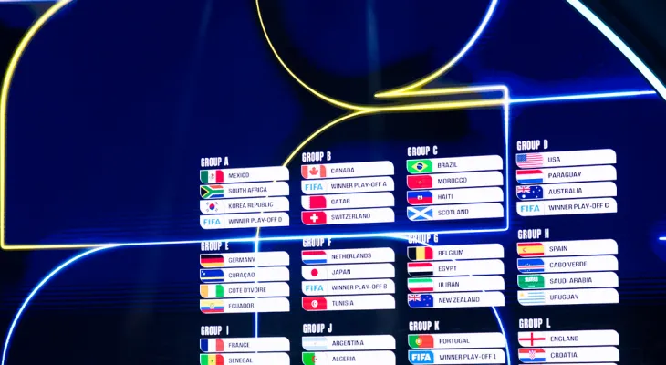 FIFA Unveils 2026 World Cup Groups: 48 Teams Set to Compete