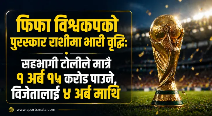 फिफा विश्वकपको पुरस्कार राशीमा भारी वृद्धि: सहभागी टोलीले मात्रै १ अर्ब १५ करोड पाउने, विजेतालाई ४ अर्ब माथि